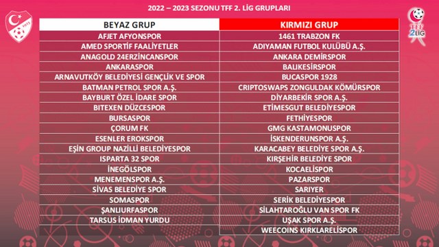 Afjet Afyonspor, yeni sezonda Beyaz Grupta