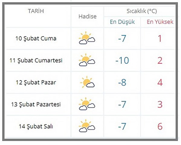 Hava sıcaklığı hafta sonu eksi 10 dereceleri görecek Yapılan meteorolojik tahminlere göre, Afyonkarahisar’da hafta sonuna kadar parçalı bulutlu
