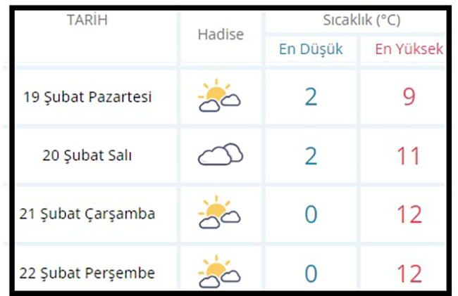 Meteoroloji Genel Müdürlüğü tarafından