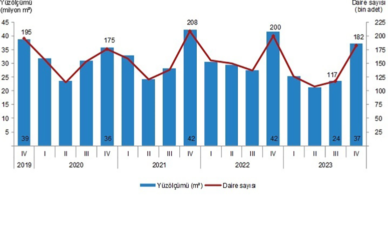 Türkiye İstatistik Kurumu (TÜİK),