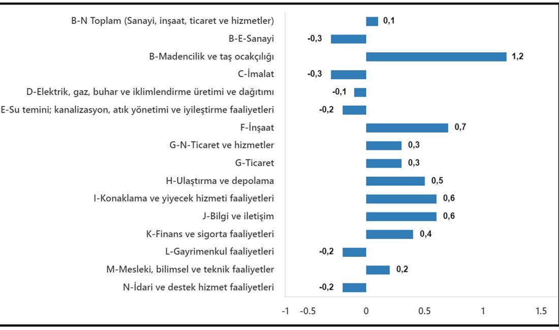 Türkiye İstatistik Kurumu Ocak