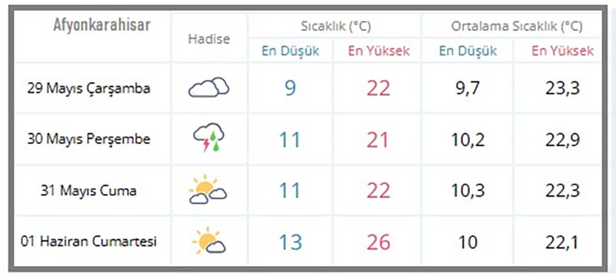 Günlerdir rüzgarın etkisiyle hava