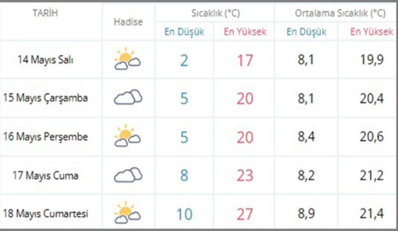 Meteoroloji Genel Müdürlüğü tarafından