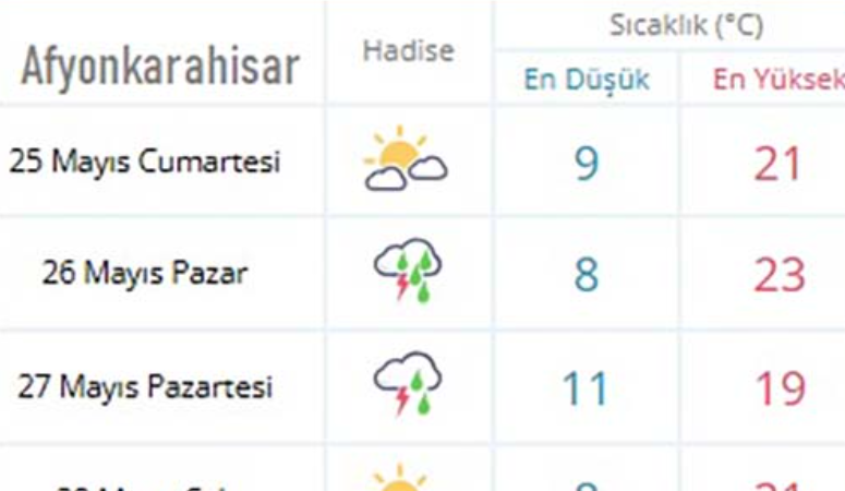 Meteoroloji Genel Müdürlüğünden alınan