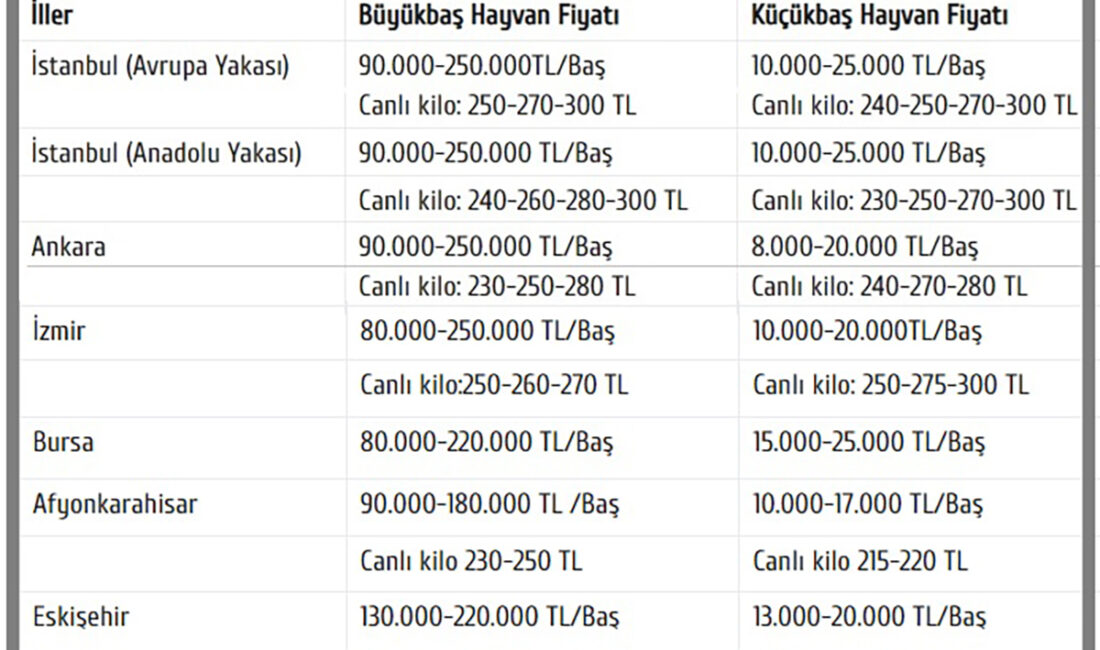 TZOB Başkanı Bayraktar: “Ziraat