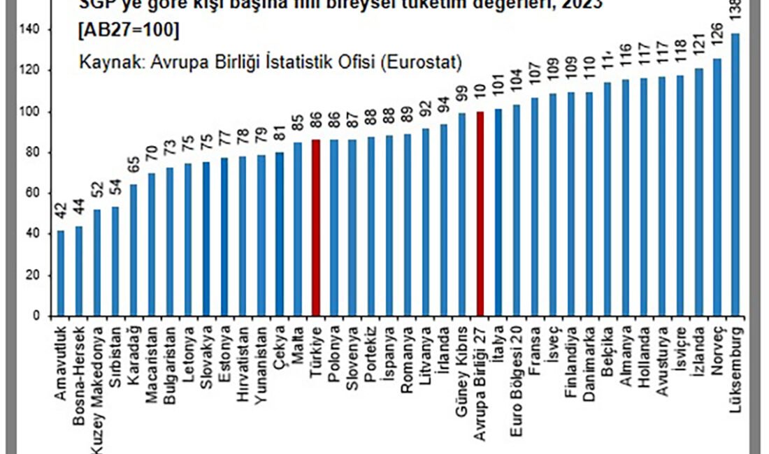 TÜİK’in Avrupa Birliği İstatistik