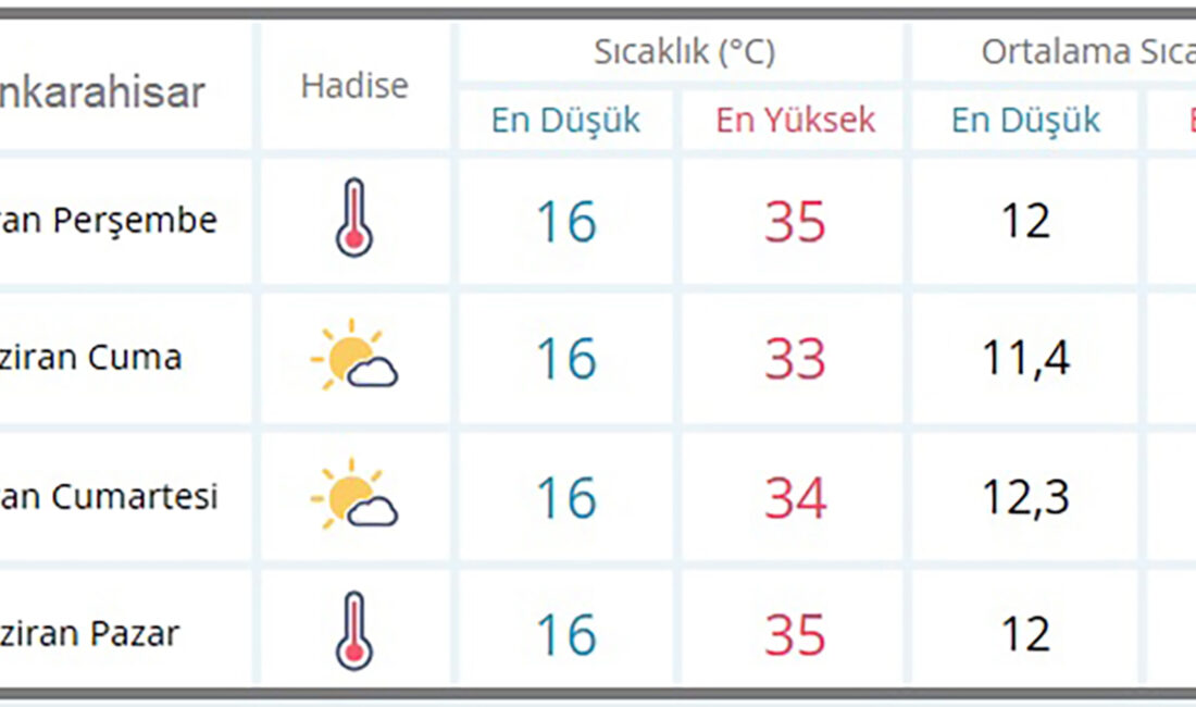 Kurban Bayramı’nı oldukça sıcak