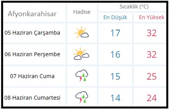 Meteoroloji Genel Müdürlüğünden alınan