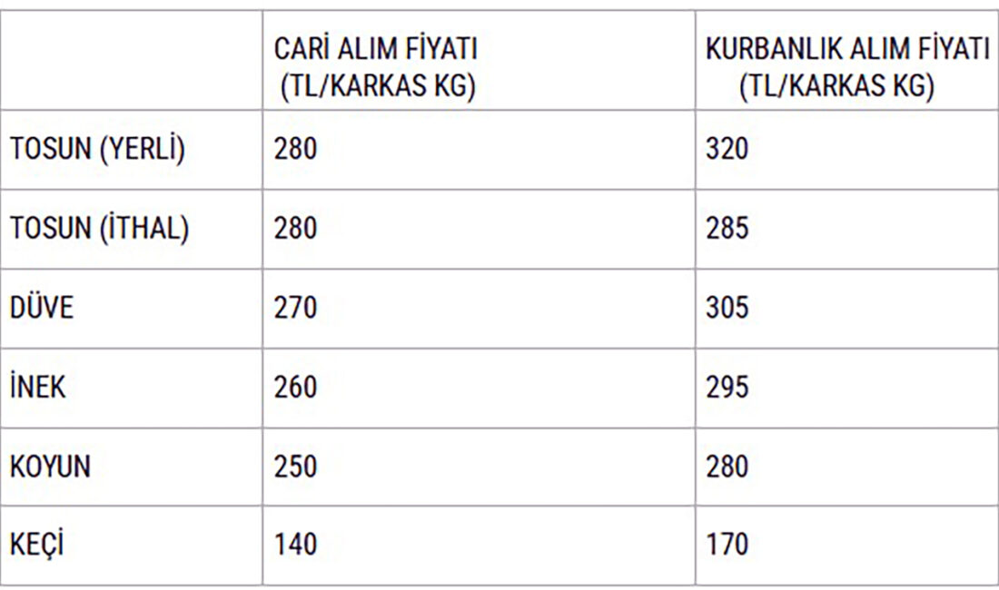 Kurbanlık hayvanlarını satmak için