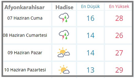 Meteoroloji Genel Müdürlüğü’nden edinilen