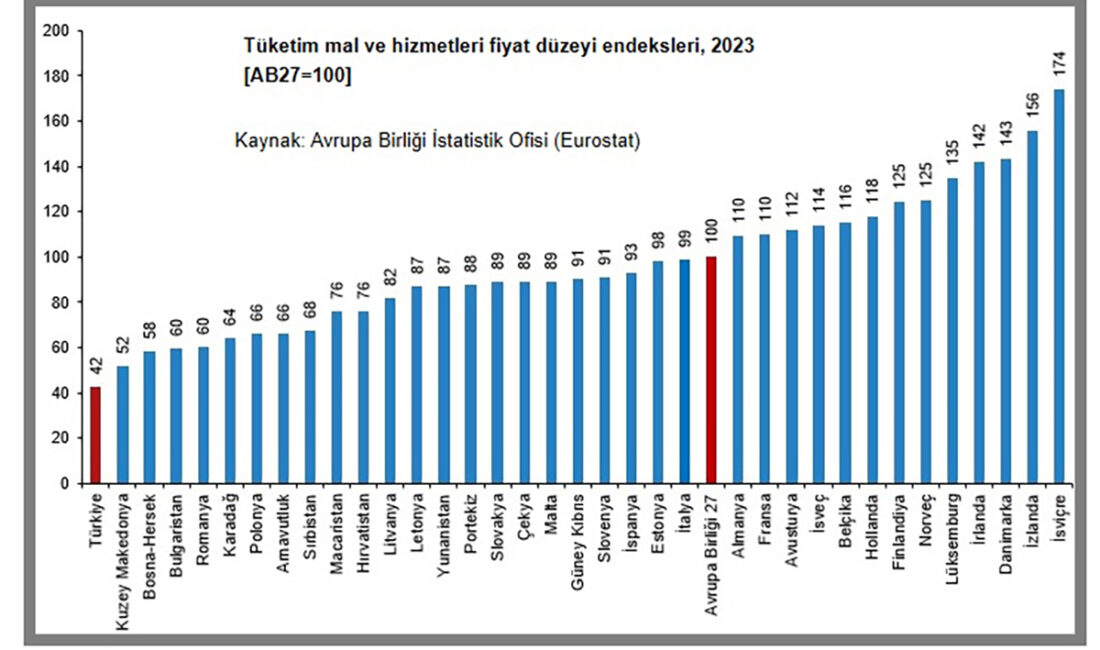 Avrupa Birliği (AB) genelinde