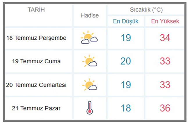 Meteoroloji Genel Müdürlüğünden alınan