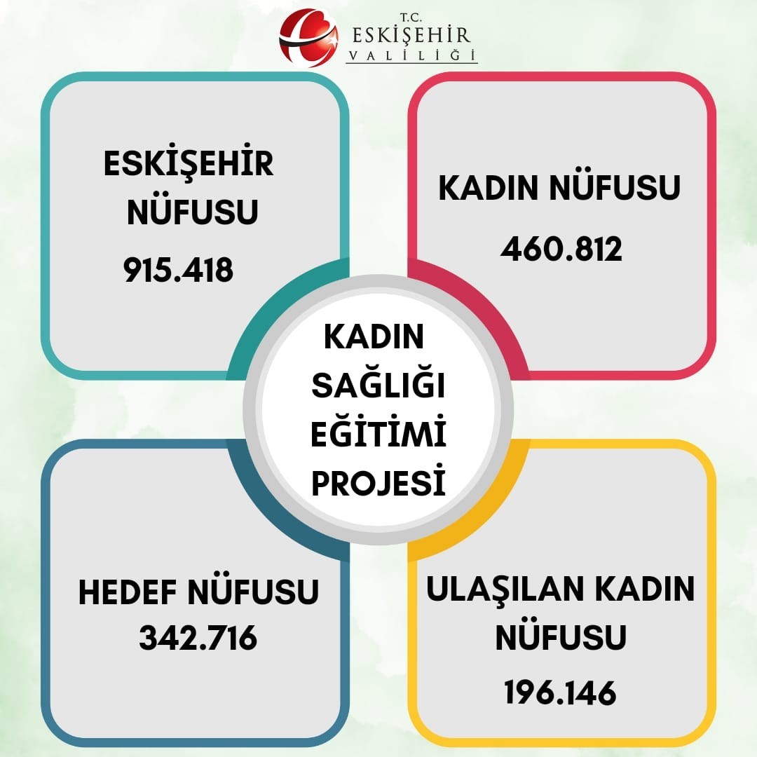 Vali̇li̇k 200 Bi̇ne Yakın Kadını Bi̇lgi̇lendi̇rdi̇