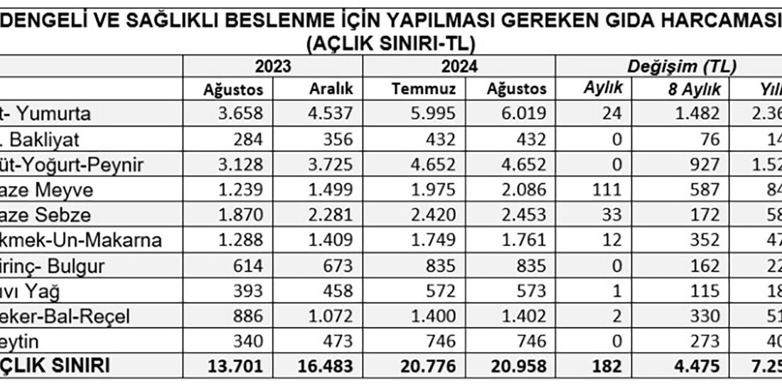 Dört kişilik bir ailenin