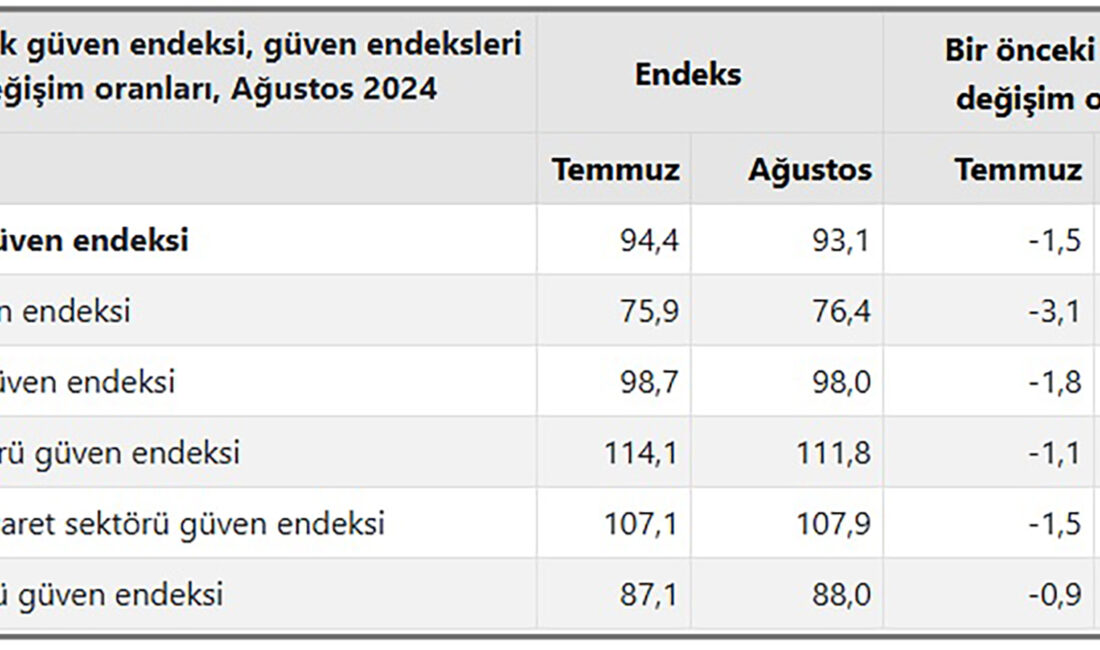 Türkiye İstatistik Kurumu (TÜİK)