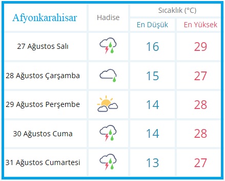 Meteoroloji Genel Müdürlüğü’nün (MGM)