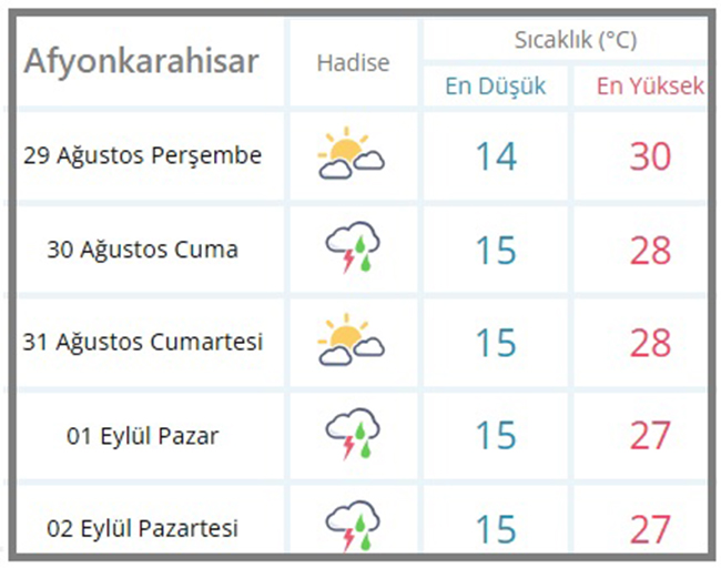 Meteoroloji Genel Müdürlüğünden alınan