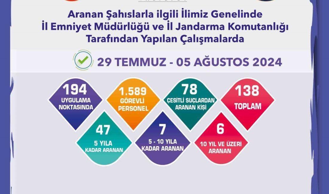 ESKİŞEHİR’DE POLİS VE JANDARMA