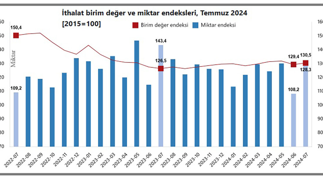 TÜİK temmuz ayı Dış