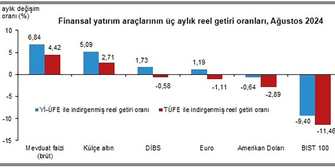 Türkiye İstatistik Kurumu (TÜİK),