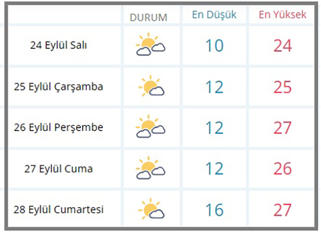 Afyon’un da içinde bulunduğu