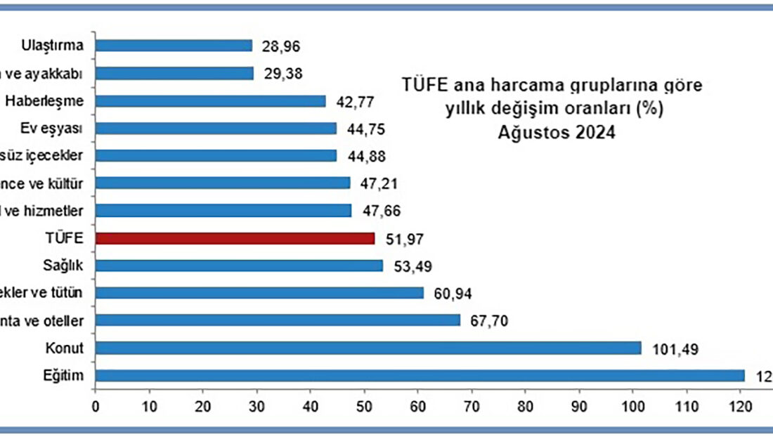 Türkiye İstatistik Kurumu tarafından