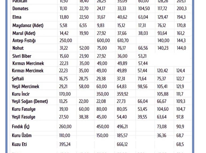 Ağustos üretici ile market