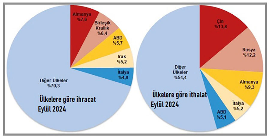 Türkiye İstatistik Kurumu ile