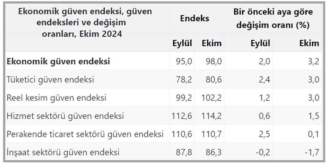 Türkiye İstatistik Kurumu (TÜİK),