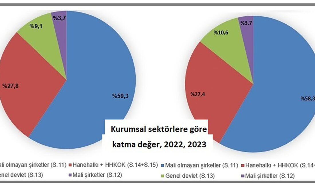 Türkiye İstatistik Kurumu (TÜİK),