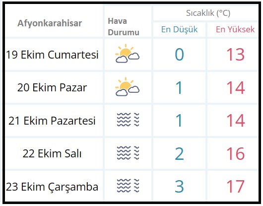 Afyon ve çevresinde bir