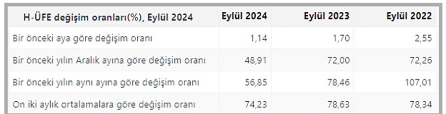 Türkiye İstatistik Kurumu (TÜİK),