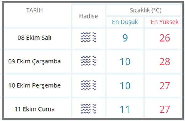 Meteoroloji Genel Müdürlüğü'nün (MGM)