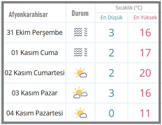 Meteoroloji Genel Müdürlüğü'nün hava