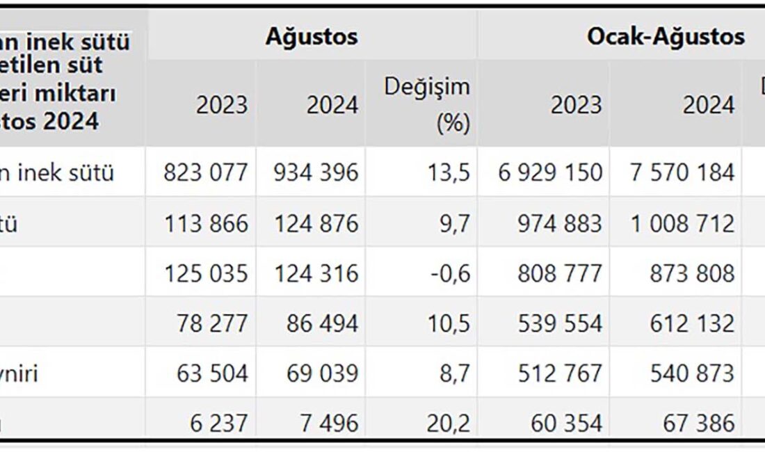 Türkiye İstatistik Kurumunun (TÜİK)