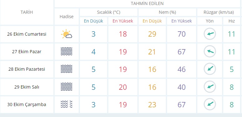 Afyonkarahisar'da hava durumu değişiklik