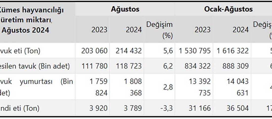 Türkiye İstatistik Kurumu (TÜİK),