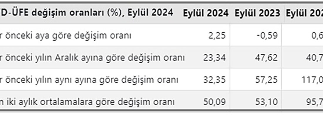 Türkiye İstatistik Kurumu (TÜİK)