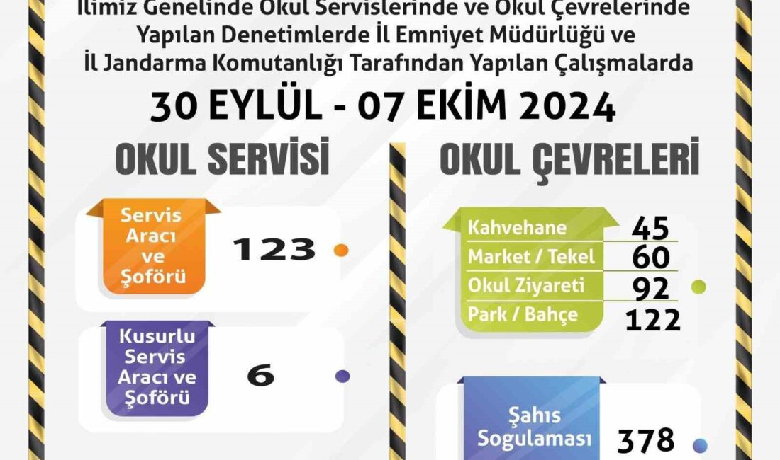 ESKİŞEHİR'DE POLİS VE JANDARMA