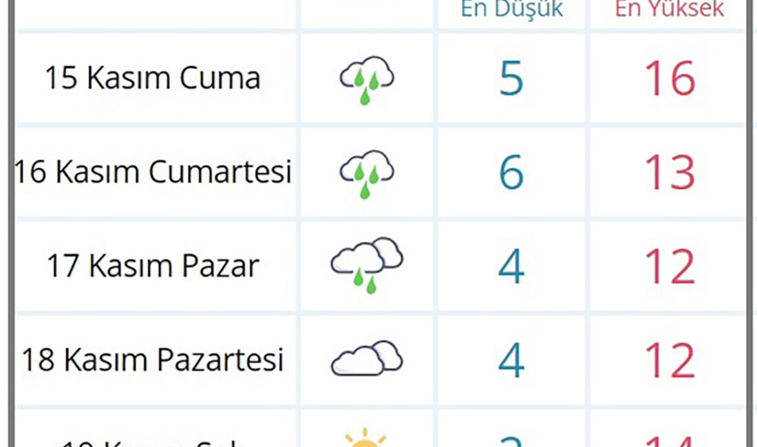 Meteoroloji'den yapılan son hava