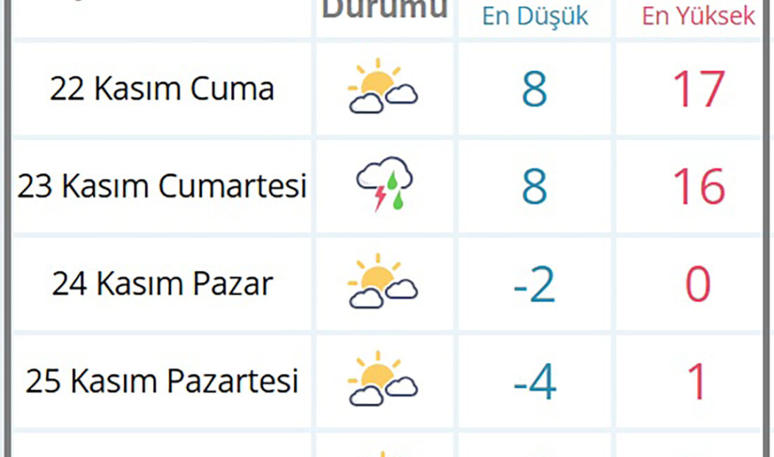 Meteorolojiden elde edilen verilere