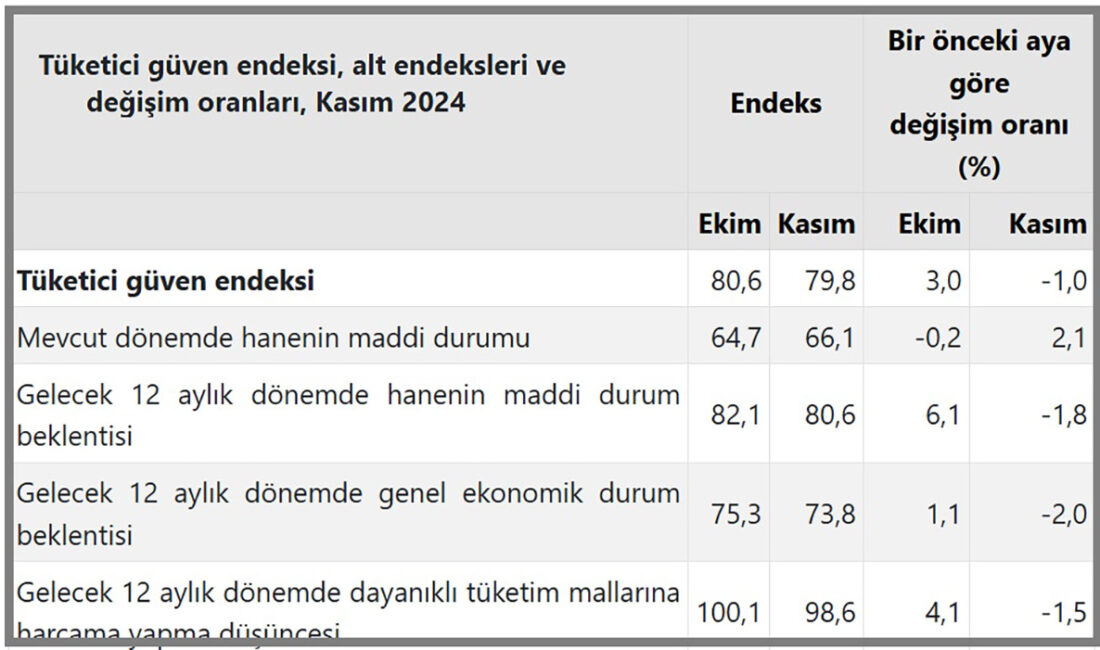 Türkiye İstatistik Kurumu (TÜİK),