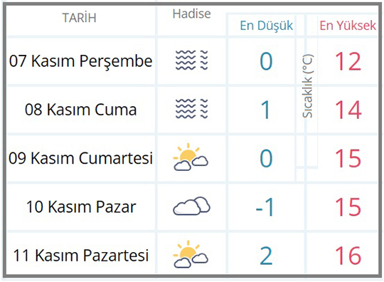 Meteoroloji Genel Müdürlüğünden derlenen