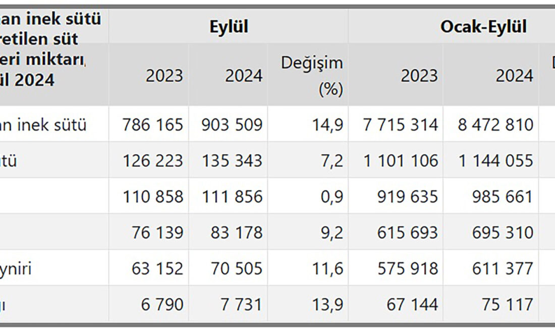 Türkiye İstatistik Kurumu eylül