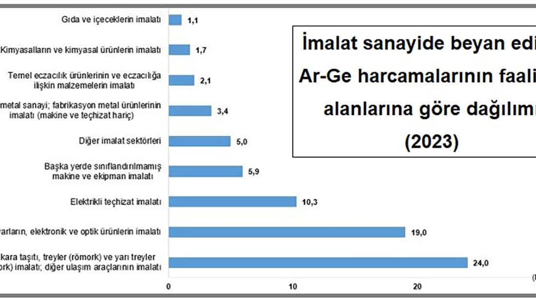 Türkiye İstatistik Kurumu (TÜİK),