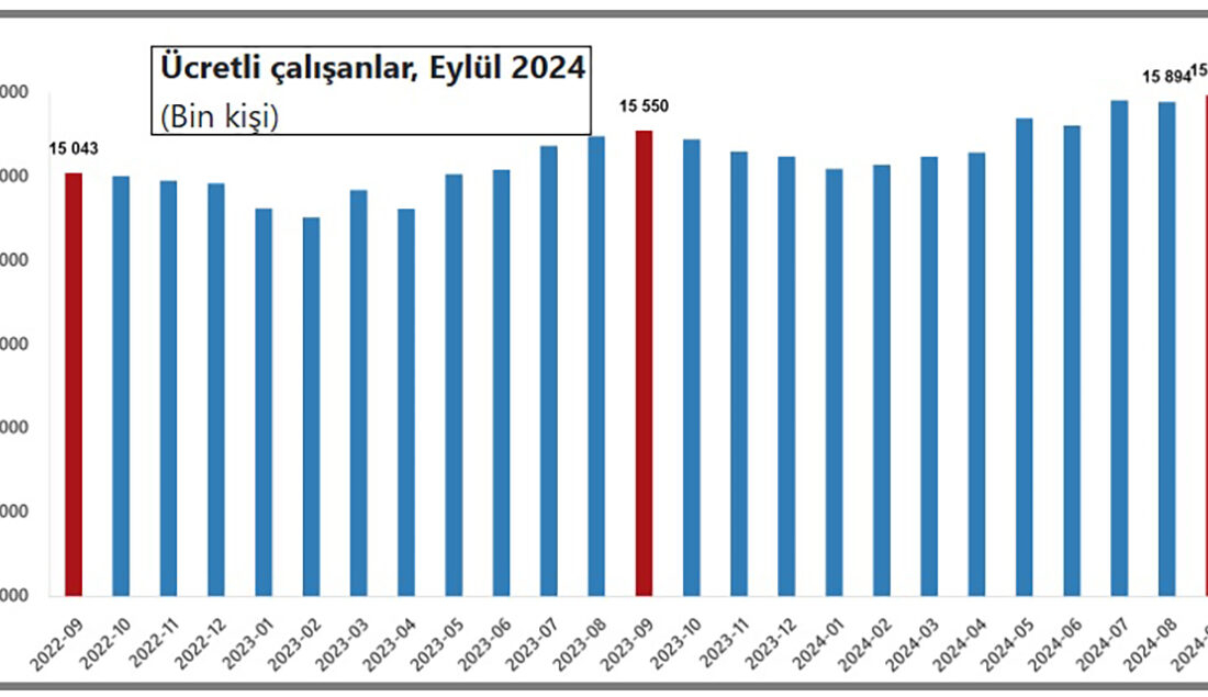 Türkiye İstatistik Kurumu eylül