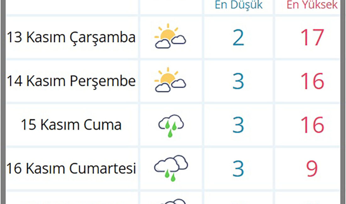 Afyon hafta sonuna soğuk ve yağışlı girecek