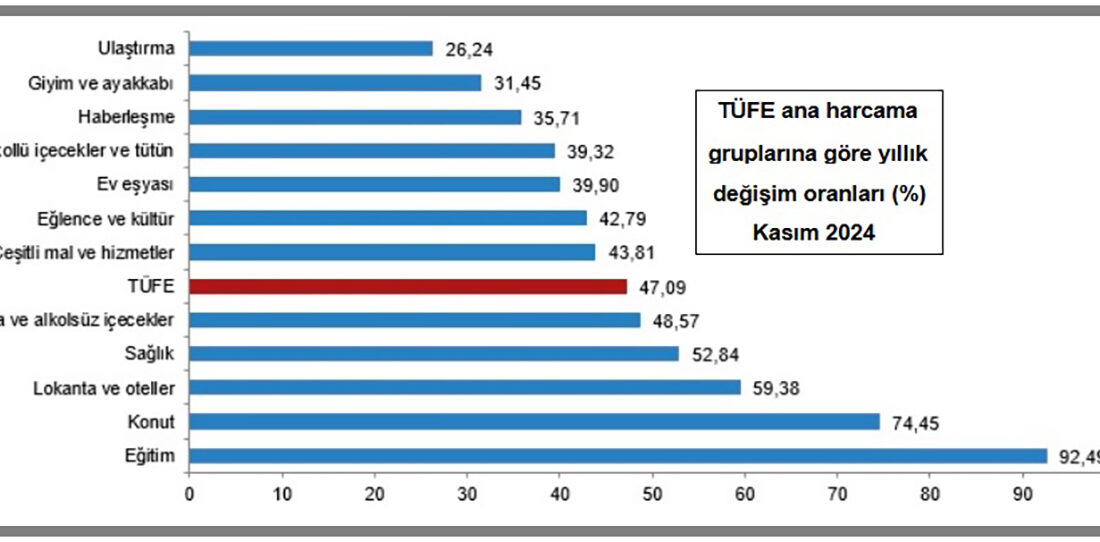 TÜİK tarafından yapılan açıklamaya