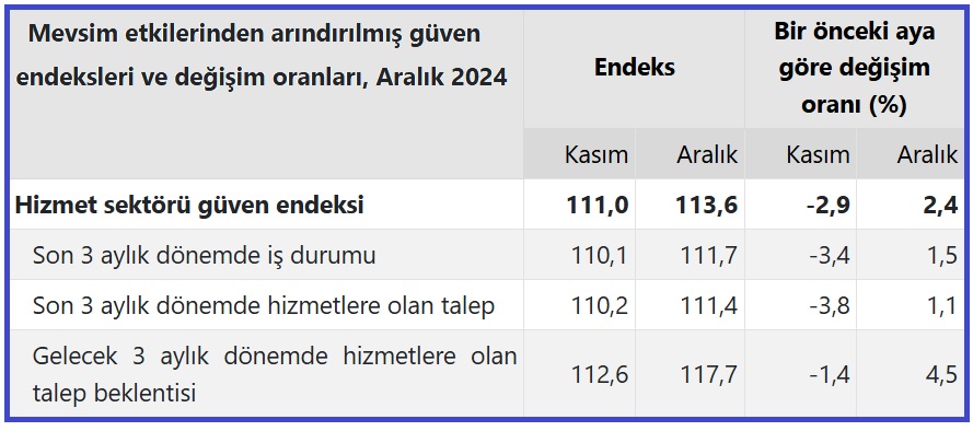 Türkiye İstatistik Kurumu (TÜİK),