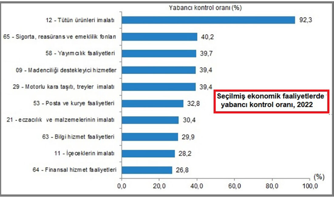 Türkiye İstatistik Kurumunca (TÜİK),